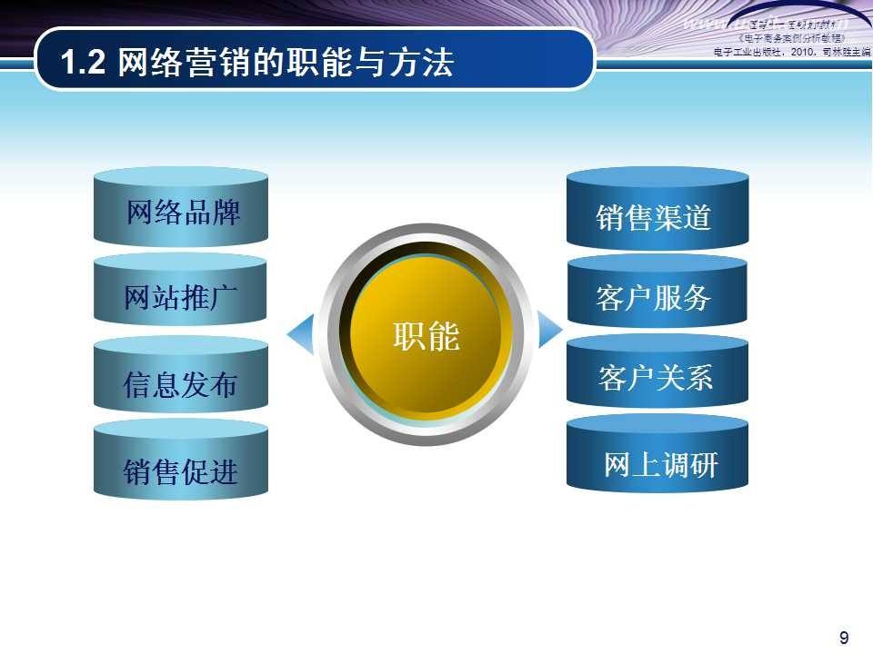 网络营销高手(seo网络营销高手精髓)  第2张