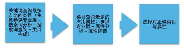 淘宝关键词优化(淘宝关键词优化软件)  第1张