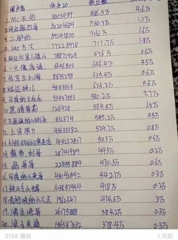 好听的快手名字(快手有深意的名字)  第2张