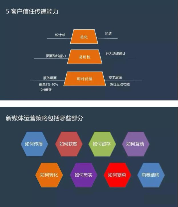 什么是新媒体运营(什么是新媒体运营,什么是自媒体)  第2张