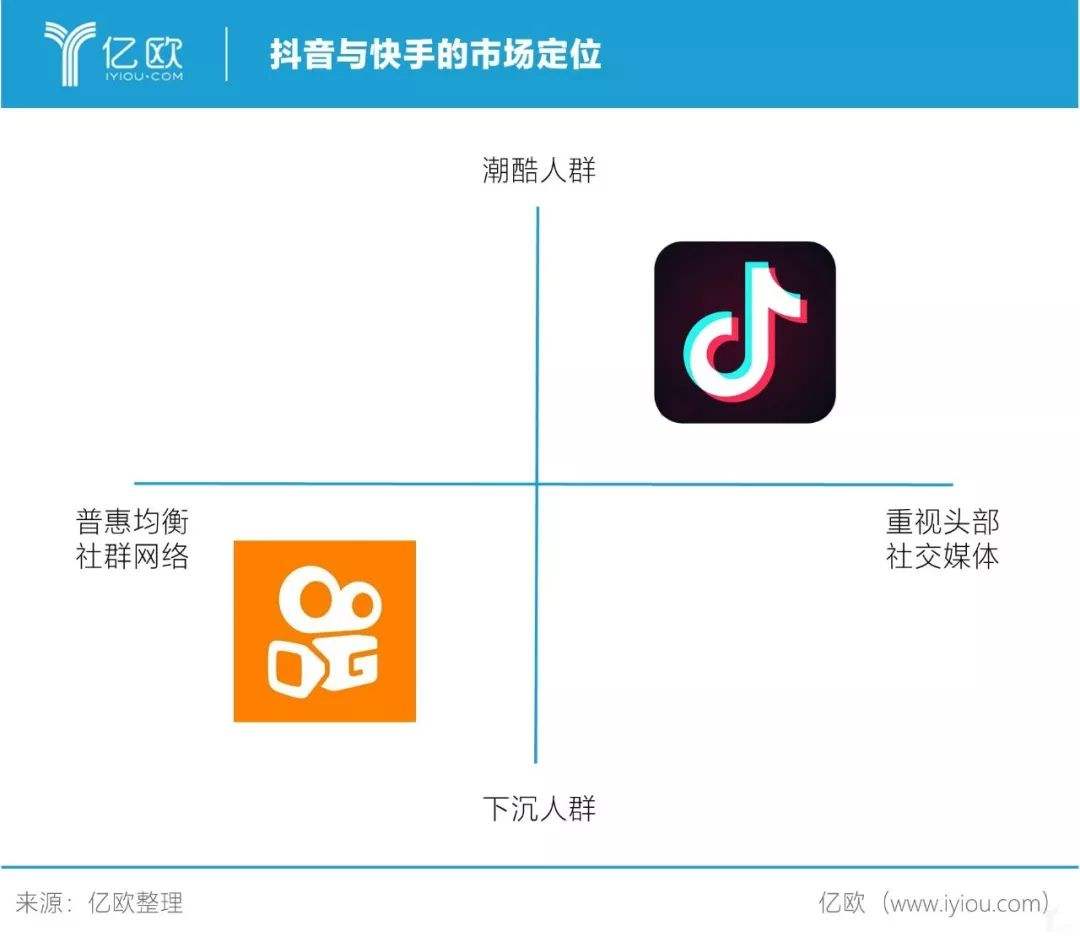 快手和抖音(快手和抖音哪个平台赚钱比较多)  第1张