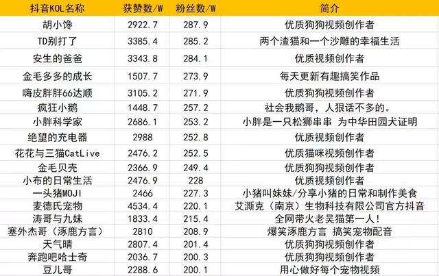 抖音一天可以关注多少人(抖音一天可以关注多少人不被限流)  第2张