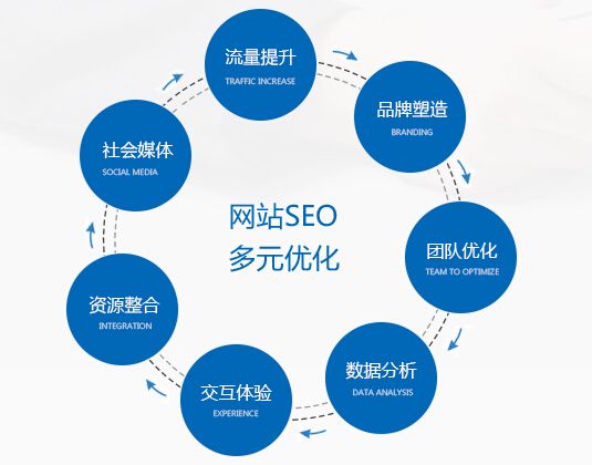seo培训公司(专业培训seo的机构)  第1张