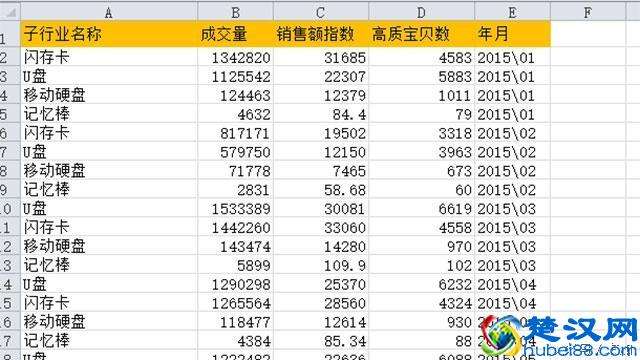 淘宝成交量(淘宝成交量在哪里看)  第2张