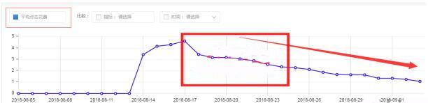 电商roi(电商roi是什么意思) 第2张 电商roi(电商roi是什么意思) 第2张