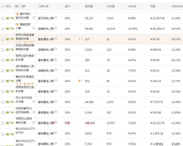 电商roi(电商roi是什么意思) 第3张 电商roi(电商roi是什么意思) 第3张