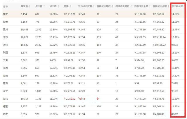 电商roi(电商roi是什么意思) 第6张 电商roi(电商roi是什么意思) 第6张