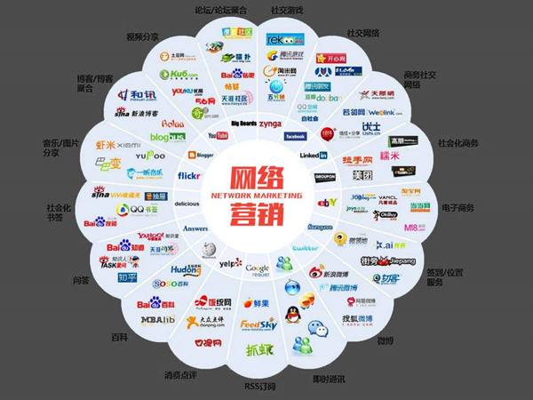 网络营销的方式(保险网络营销的方式)  第1张