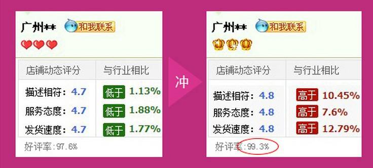 店铺dsr(店铺dsr评分的是分别哪三项)  第1张