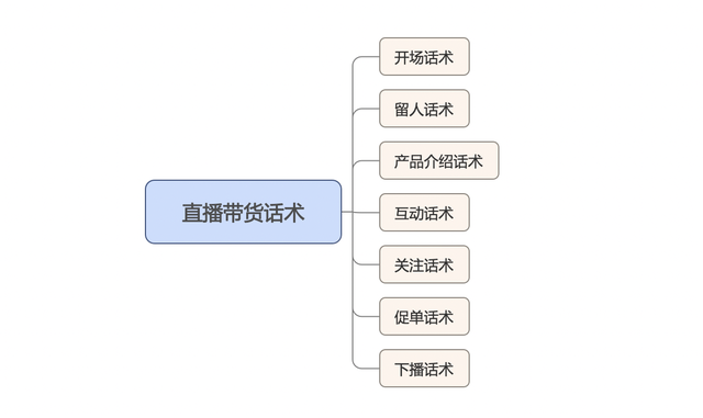 介绍产品的话术(洗洁精介绍产品的话术)  第2张