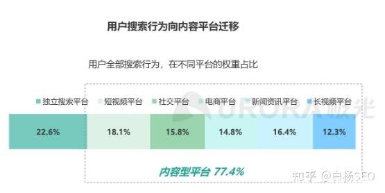 淘宝搜索引擎排名(淘宝搜索引擎排名原理)  第2张