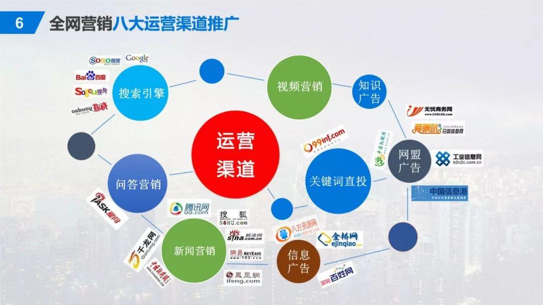 包含青岛网络推广的词条  第2张