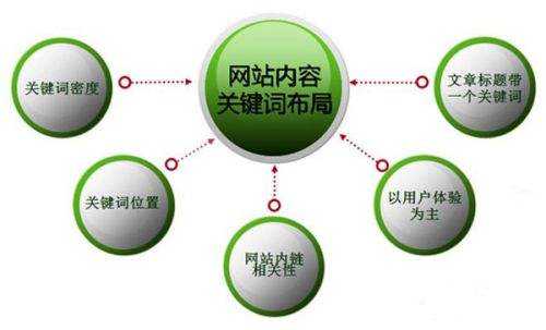 关键词优化课程(专业的关键词优化) 第1张 关键词优化课程(专业的关键词优化) 第1张