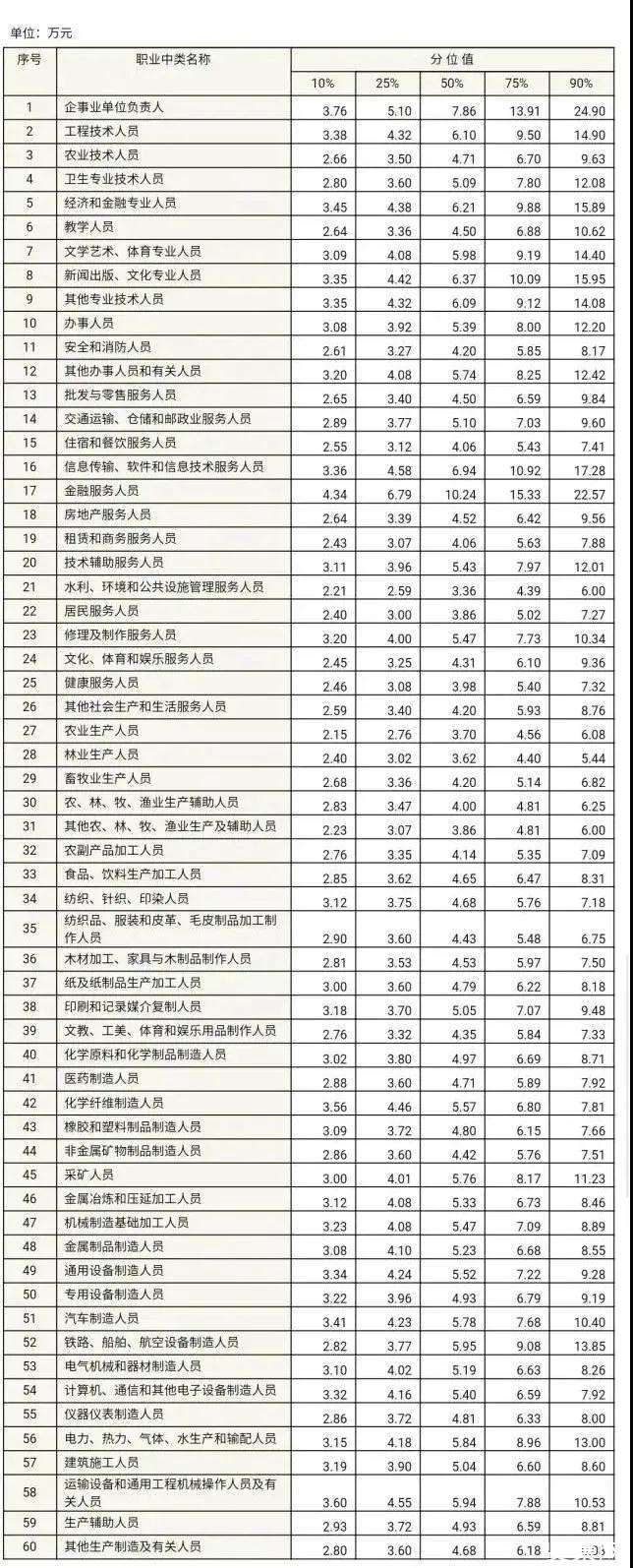 学什么技术最赚钱(男生未来学什么技术最赚钱) 第1张 学什么技术最赚钱(男生未来学什么技术最赚钱) 第1张