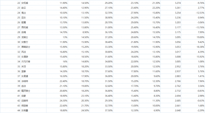 职业排行榜(男生职业排行榜)  第1张