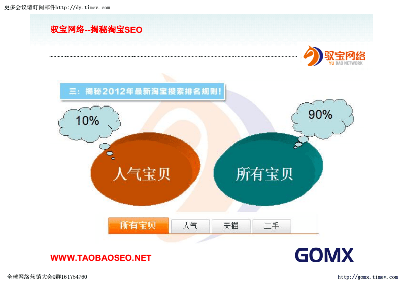 淘宝搜索优化(淘宝seo搜索优化)  第1张