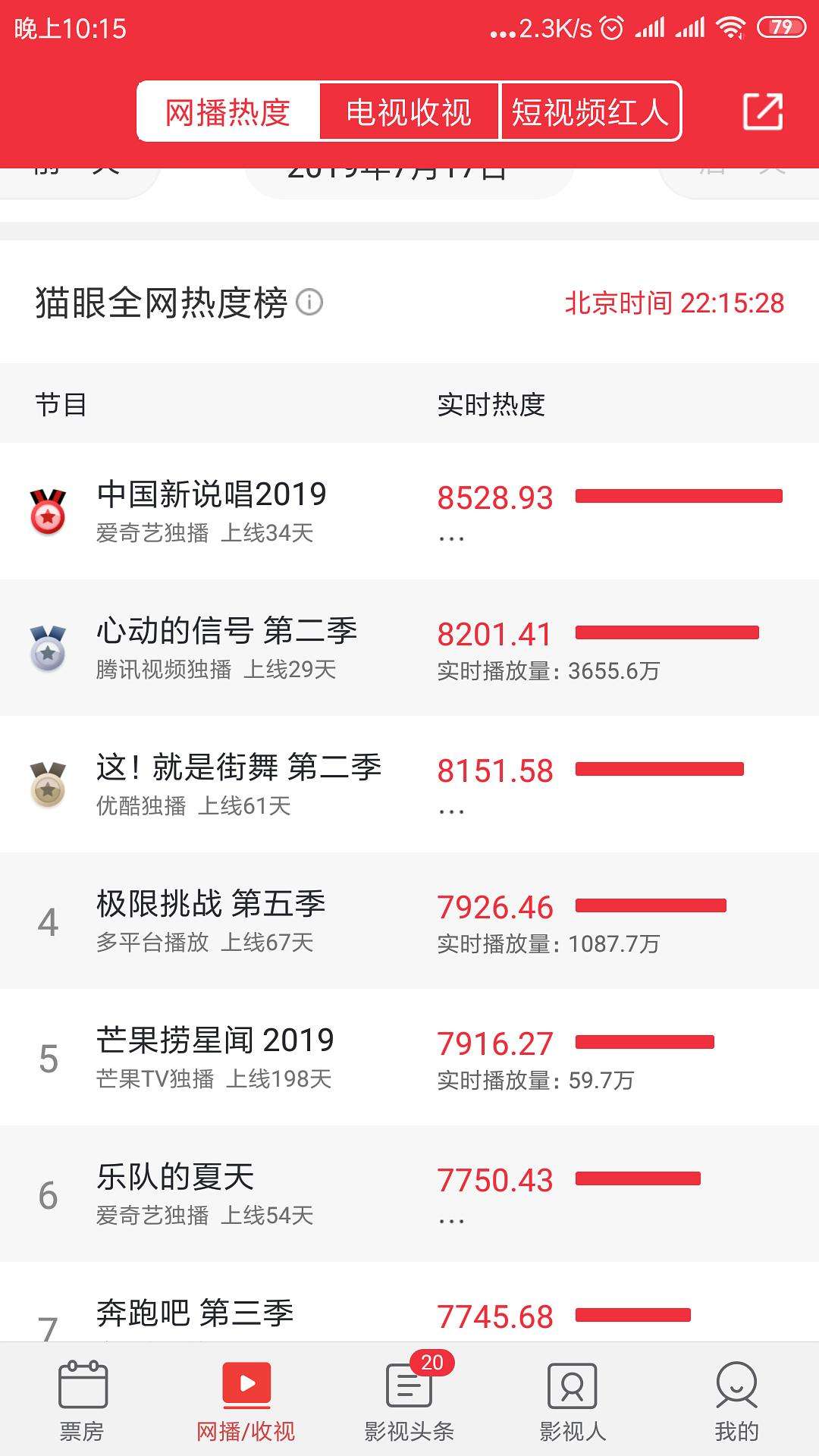 播放量怎么算(哔哩哔哩播放量怎么算)  第1张