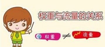 淘宝权重优化(怎么提升淘宝权重值)  第2张