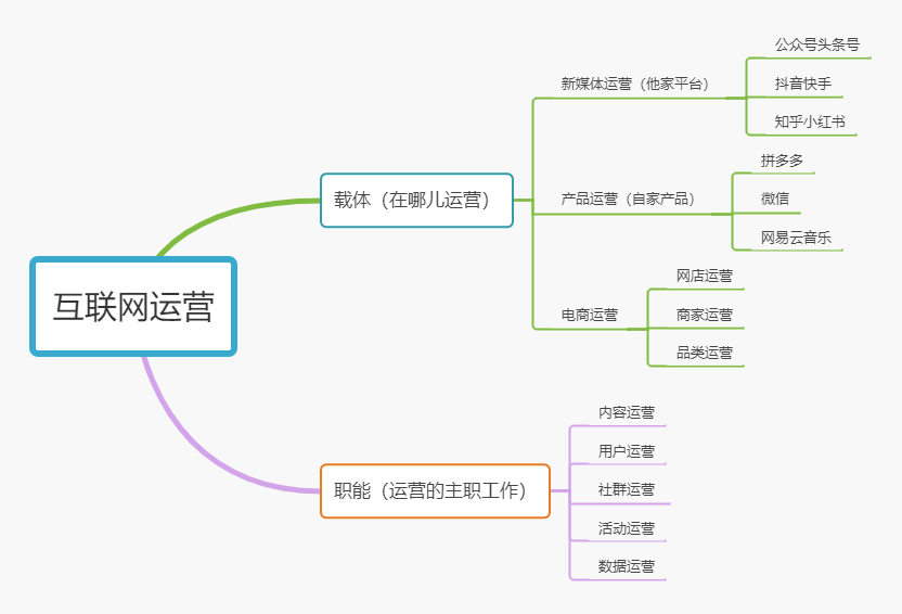 新媒体是做什么的(新媒体是做什么的工作内容是什么)  第1张