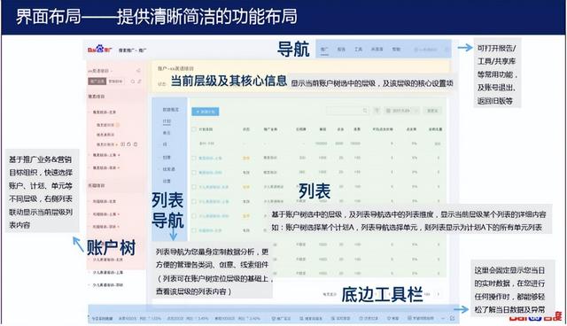 百度竞价学习(百度竞价经验分享)  第1张