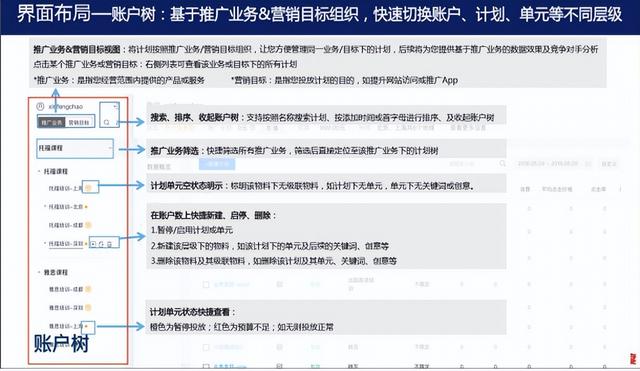 百度竞价学习(百度竞价经验分享)  第2张