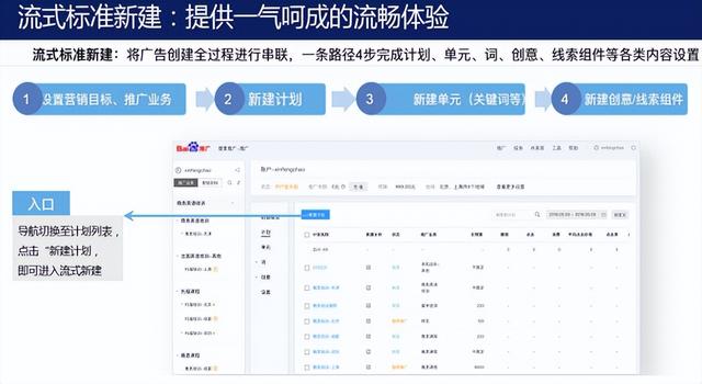 百度竞价学习(百度竞价经验分享)  第6张