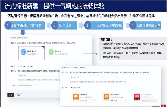百度竞价学习(百度竞价经验分享)  第7张