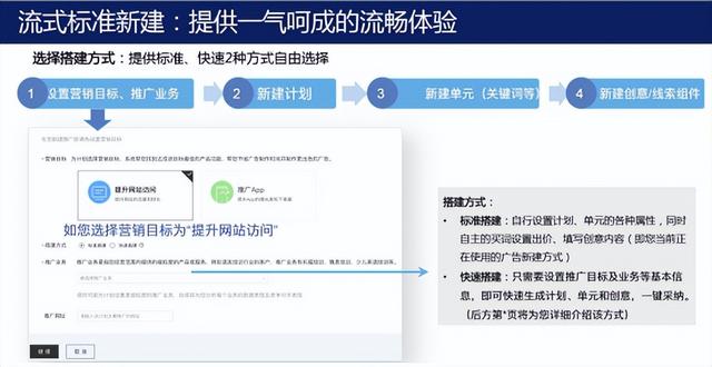百度竞价学习(百度竞价经验分享)  第8张