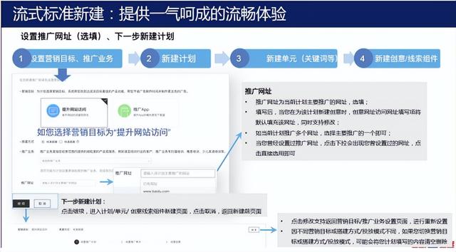 百度竞价学习(百度竞价经验分享)  第10张