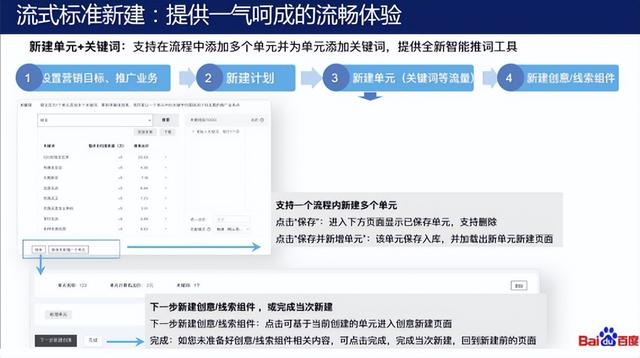 百度竞价学习(百度竞价经验分享)  第13张