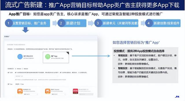 百度竞价学习(百度竞价经验分享)  第22张