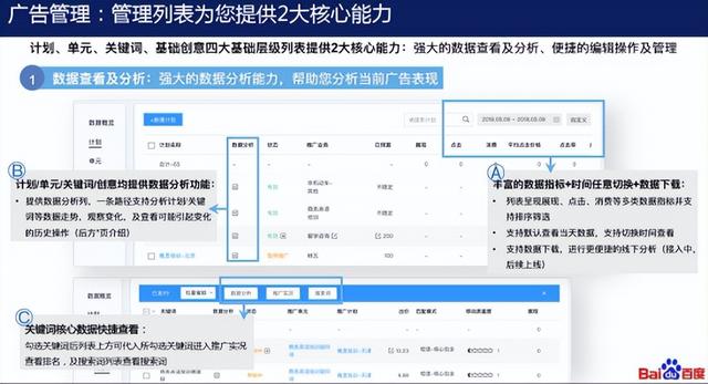 百度竞价学习(百度竞价经验分享)  第27张