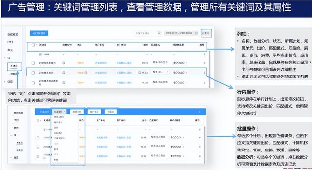 百度竞价学习(百度竞价经验分享)  第37张