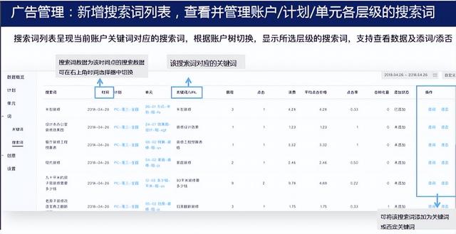 百度竞价学习(百度竞价经验分享)  第41张
