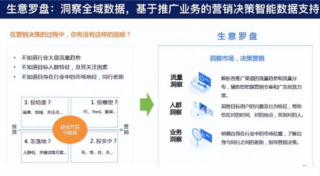 百度竞价学习(百度竞价经验分享)  第46张