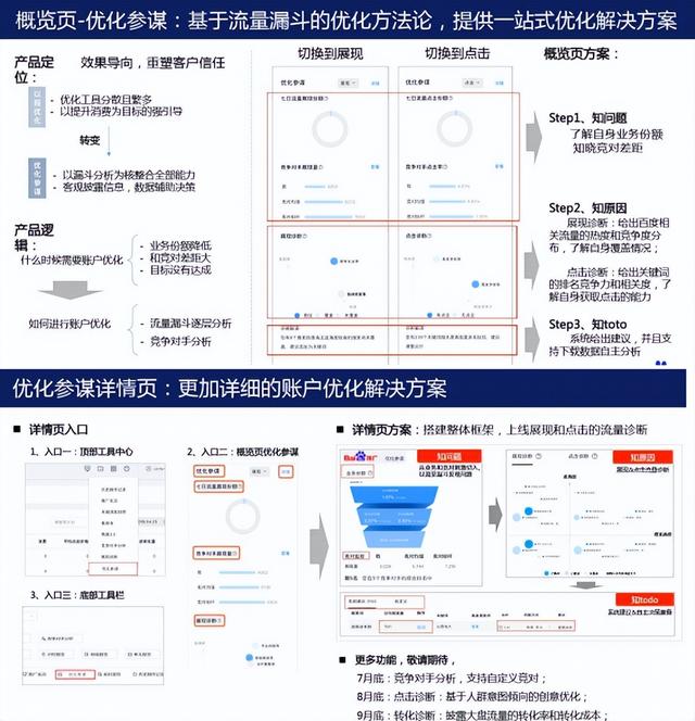 百度竞价学习(百度竞价经验分享)  第52张