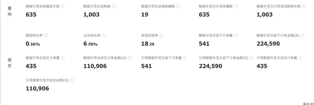 橱窗推荐(橱窗推荐位由以下哪些因素决定)  第4张
