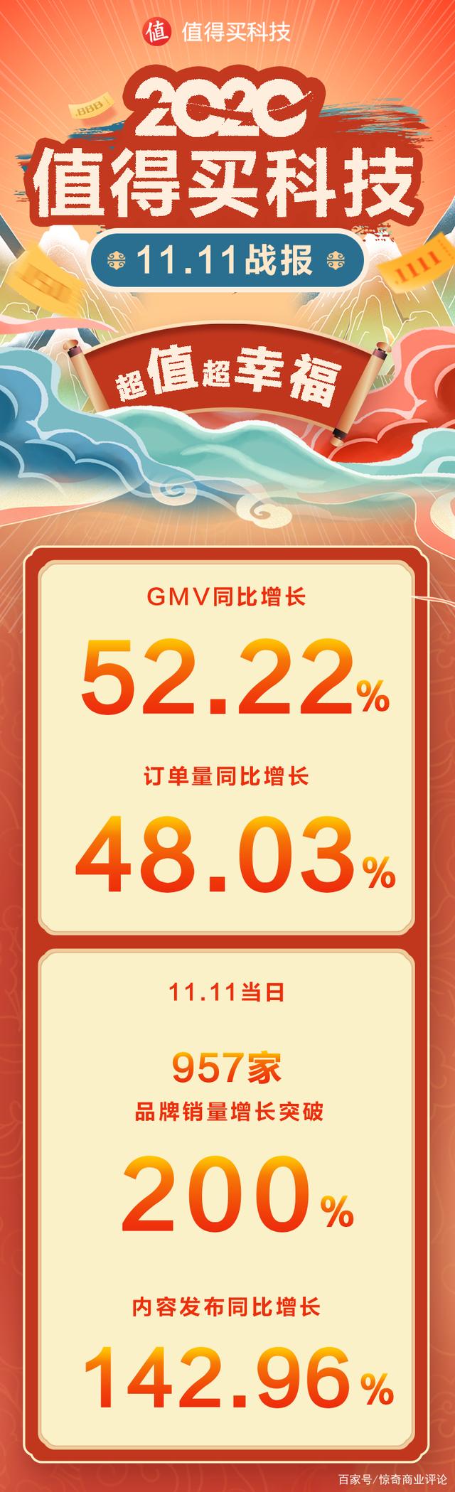 gmv什么意思(单日gmv什么意思)  第2张