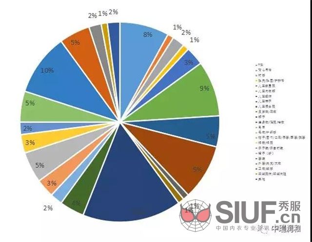 淘宝交易量(淘宝交易量下降)  第1张