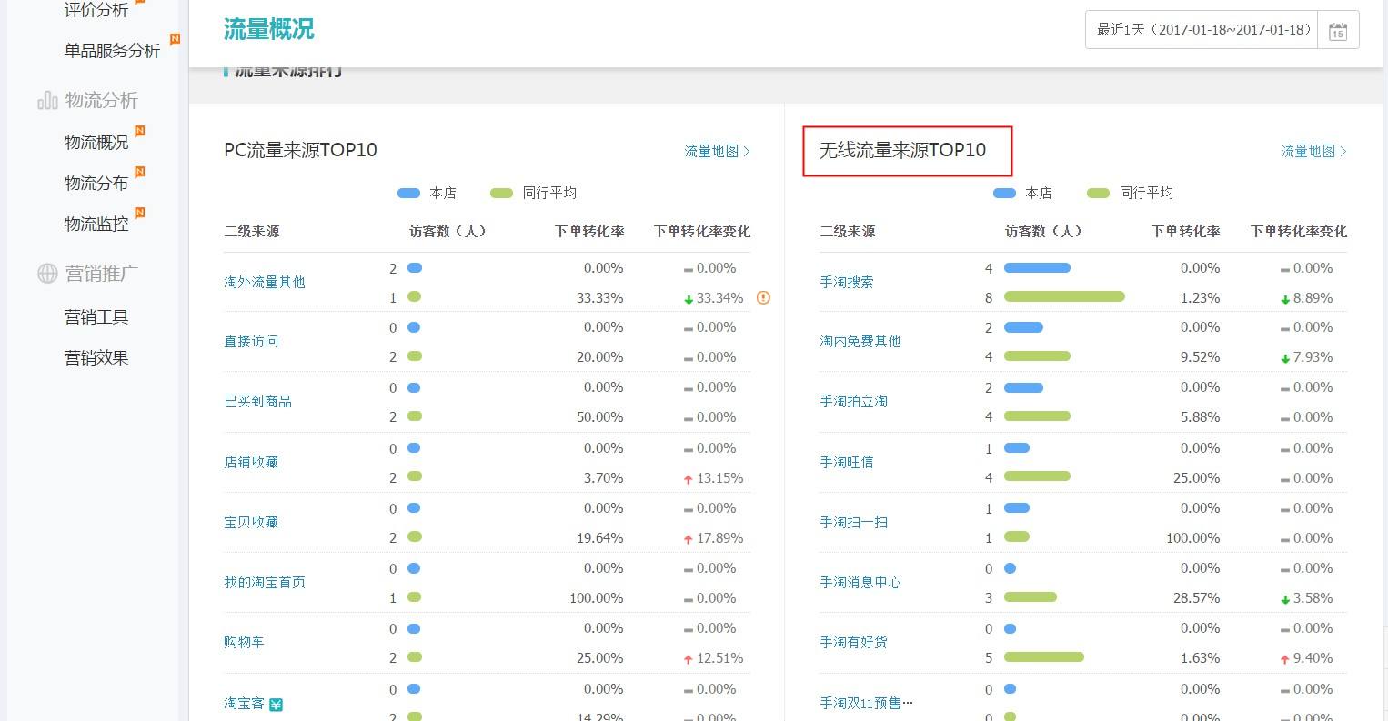 淘宝交易量(淘宝交易量下降)  第2张