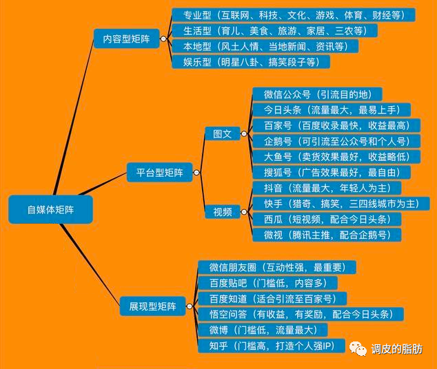 网上创业赚钱(网上创业赚钱小项目发布平台)  第4张