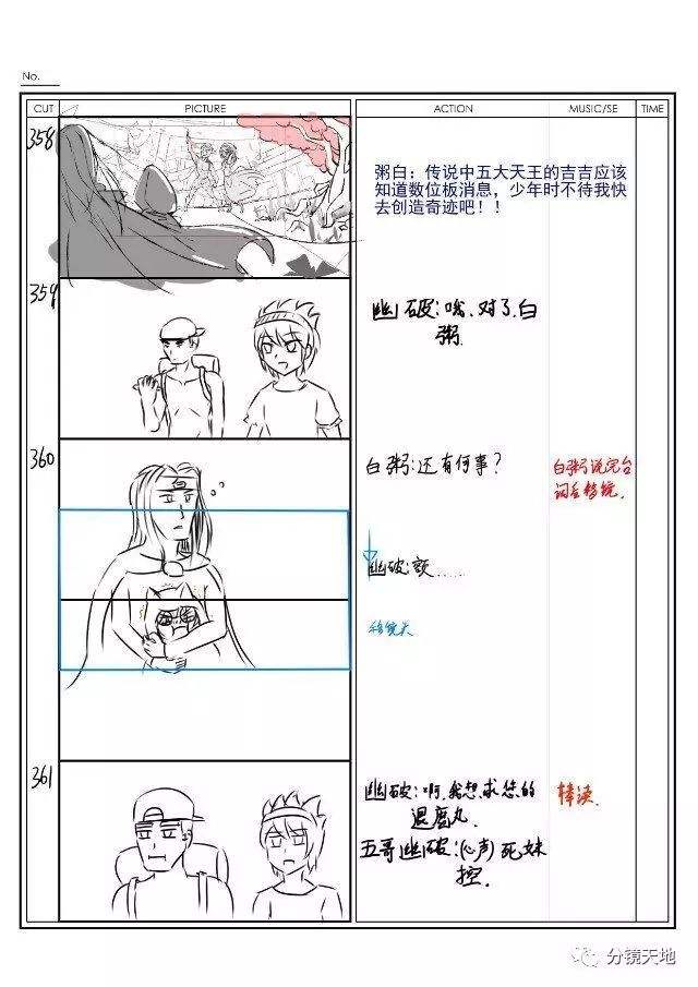 分镜是什么意思(动态分镜是什么意思)  第1张