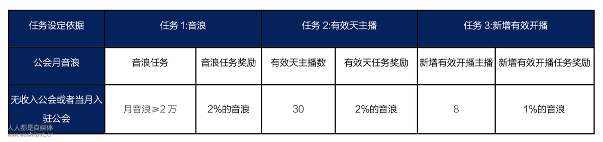 直播术语(跨境电商直播术语)  第1张
