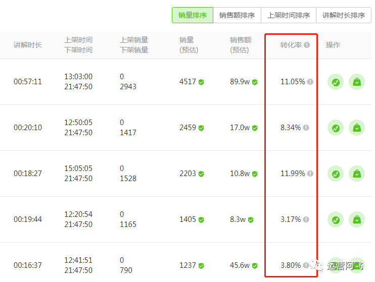直播术语(跨境电商直播术语)  第2张