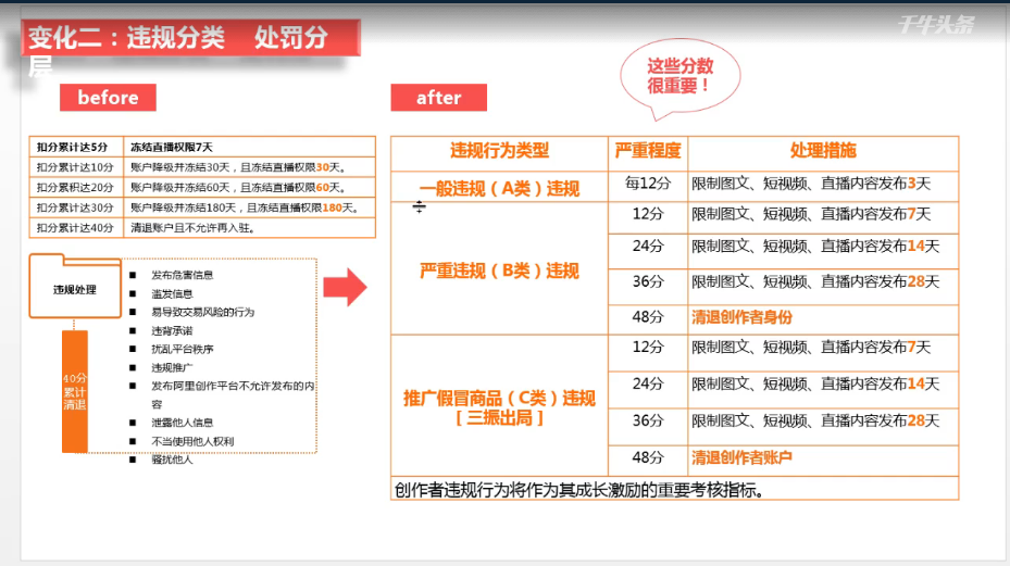 淘宝网店扣分(淘宝店铺扣分怎么看)  第1张