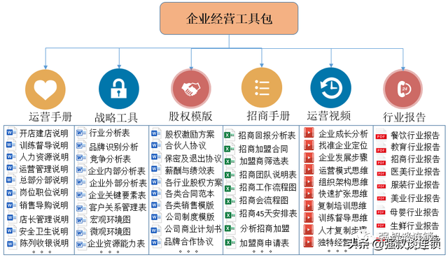 企业店铺开店流程(怎么开企业店铺)  第4张