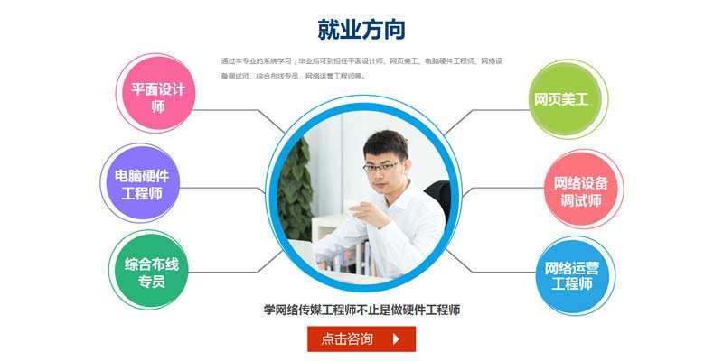 网络营销学校(网络营销专业学校)  第2张