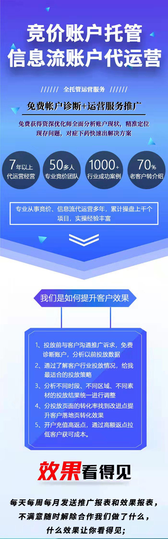 sem运营(sem运营周报怎么写)  第2张