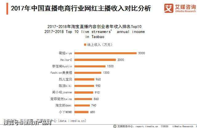 全直播平台数据查询(全直播平台数据查询智开头的软件)  第2张