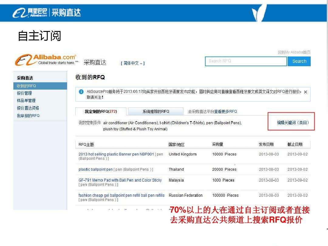 阿里巴巴采购网(阿里巴巴采购网官网下载)  第2张